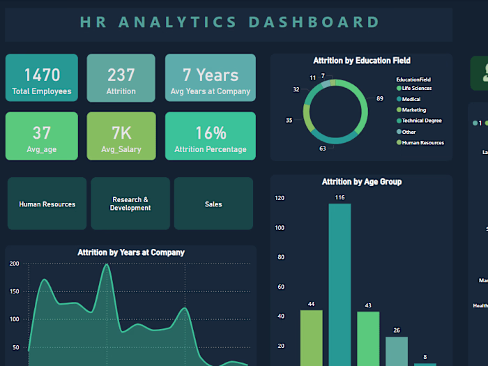 HR Analytics Dashboard 