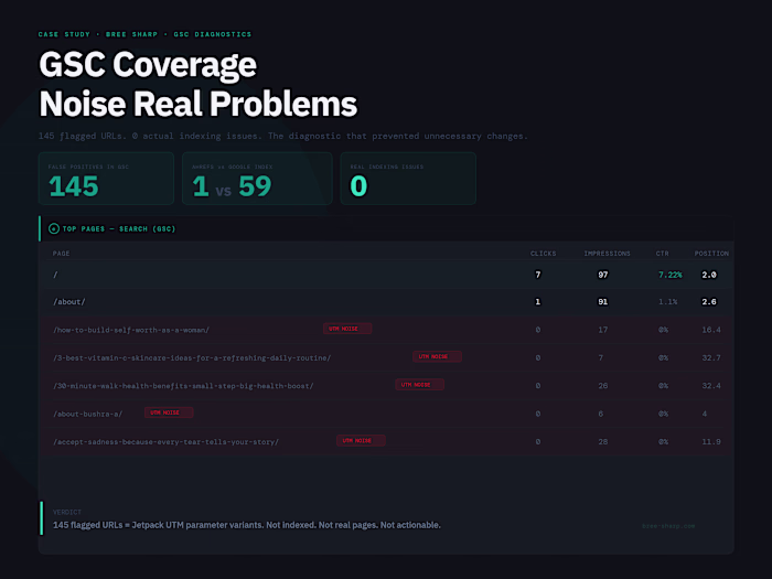 GSC Coverage Noise vs. Real Indexing Problems (MWOV)