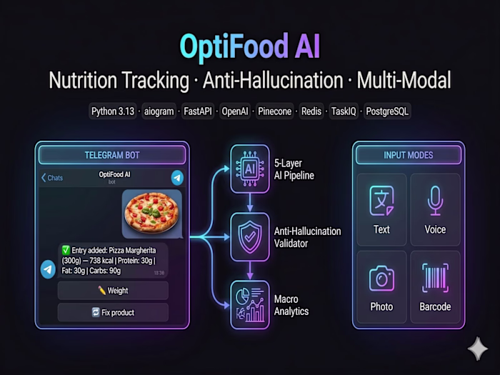 OptiFood AI: Nutrition Tracking Engine & Anti-Hallucination
