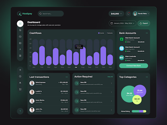 Fintech Dashboard