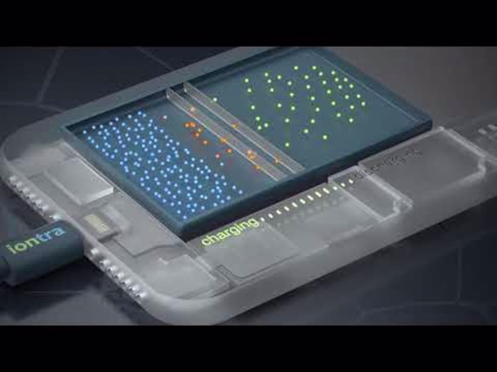 Iontra 