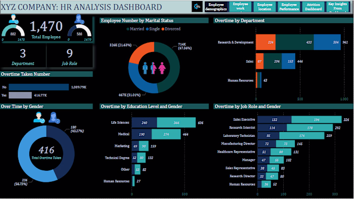 HR Analytics Project Summary