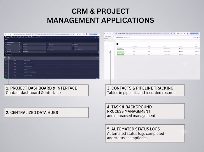 TURNING CRM DATA INTO ORGANIZED