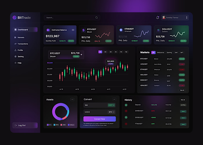 Crypto Trading Dashboard Design