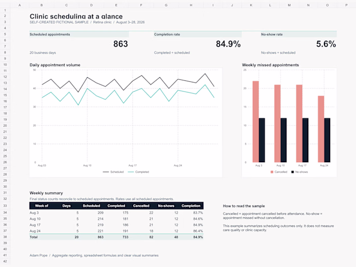 Clinic scheduling dashboard — fictional sample