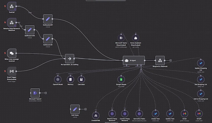 Automate Your Workflow with AI: n8n Personal Assistant Guide