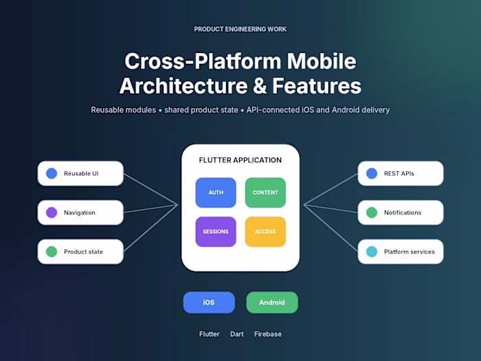 Cross-Platform Mobile Architecture & Feature