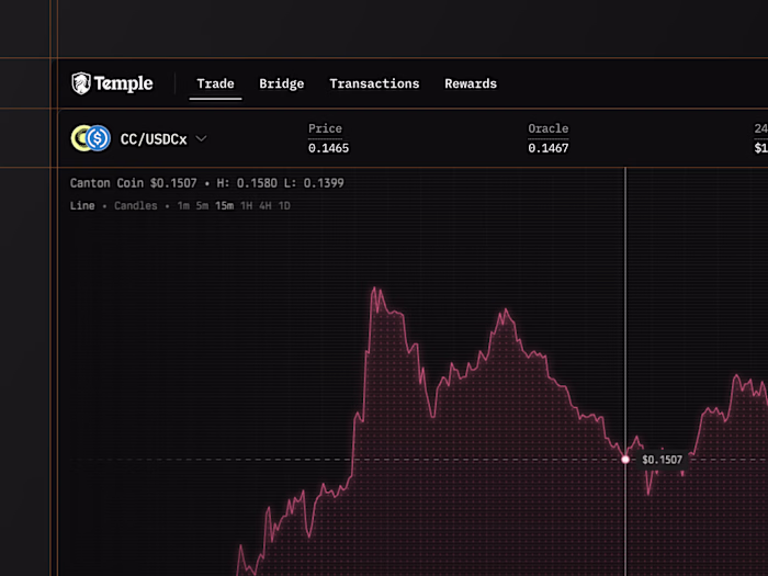 Temple Trading Platform Design