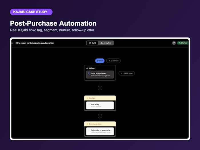 Kajabi Post-Purchase Email Automation & Segmentation