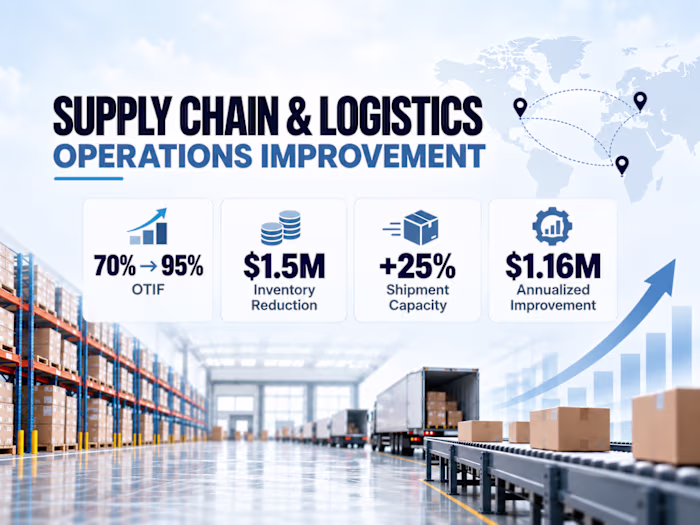 Selected supply chain and logistics