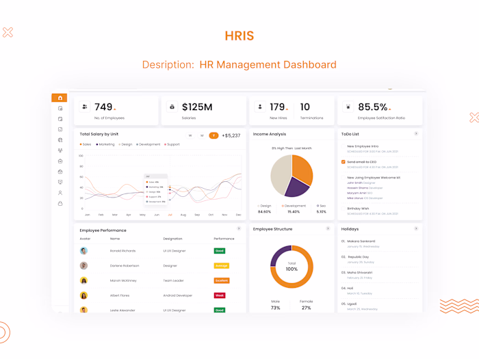 HRIS Dashboard Design