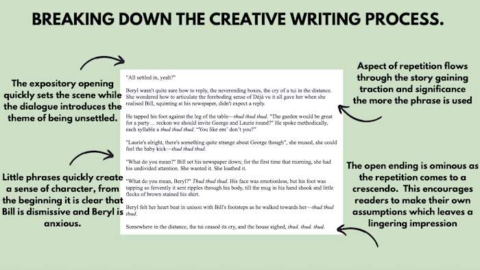 Breaking Down My Process