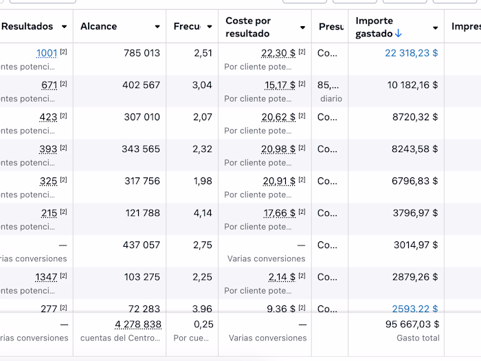 Meta Ads Campaigns for Real Estate Investment Business