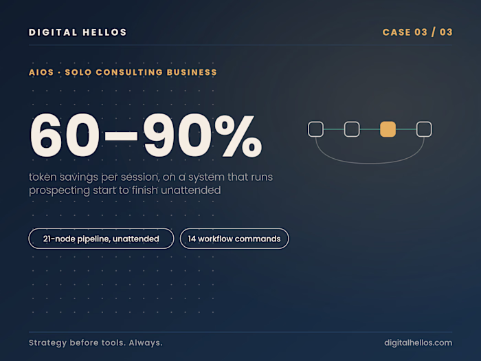 AI Operating System That Runs a Solo Consulting Business