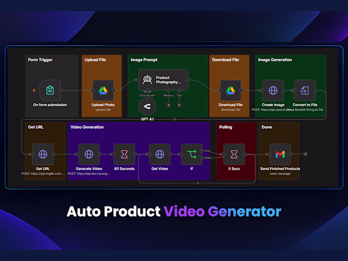 Auto Product Video Generator