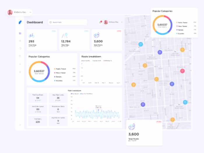 Passr - Product and Branding Design