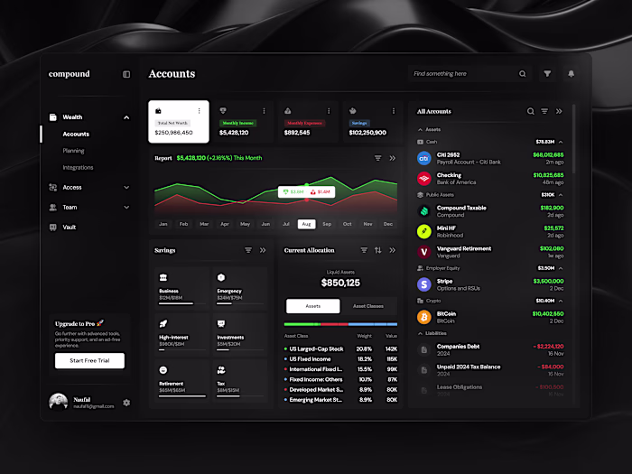 Compound - Wealth & Finance Management Dashboard Design