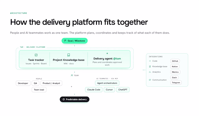 tam — AI-Native Software Delivery Platform
