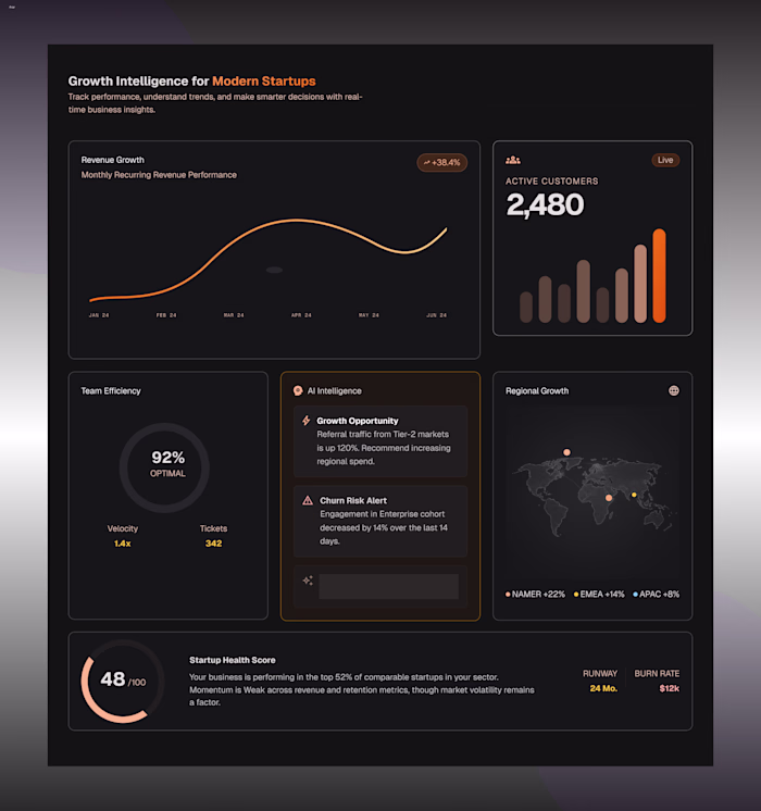 Designed a Growth Intelligence section