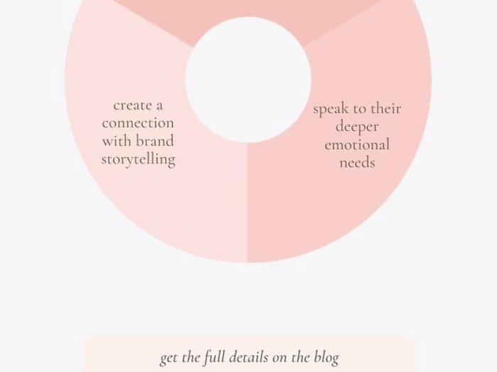 The art of copywriting sample