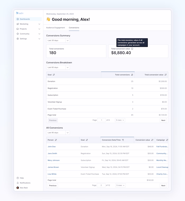 📊💸 Conversions, conversions, conversions