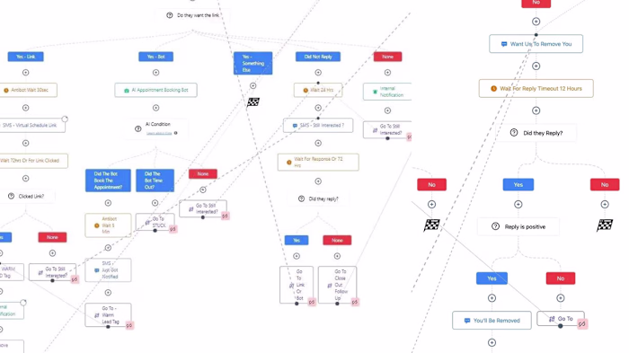 Automation Workflow for a Small