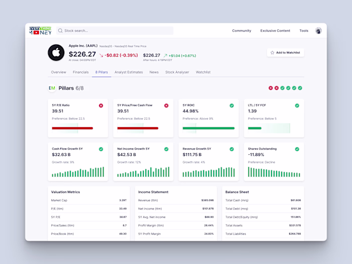 Everything Money - Stocks Research & Analysis Platform Redesign