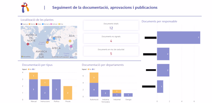 Document Management for Quality Department