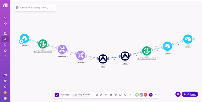 Automated Talent Mapping Workflow with Make.com