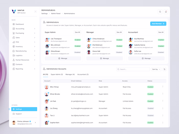 ERP Dashboard Redesign-Admin Management Dashboard UI Visit: ...