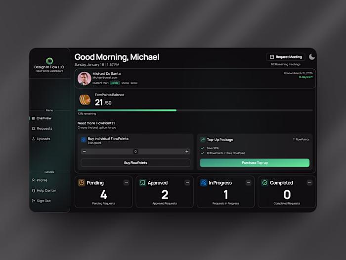 Design In Flow FlowPoints Dashboard Design