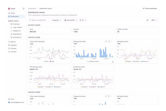 Galileo AI Observability Platform