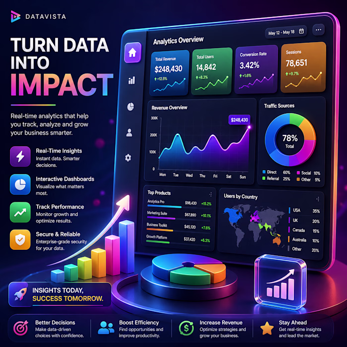 A premium 3D analytics social