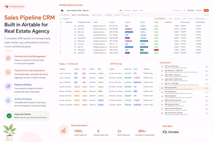 Agency Sales Pipeline & Outreach CRM Built in Airtable