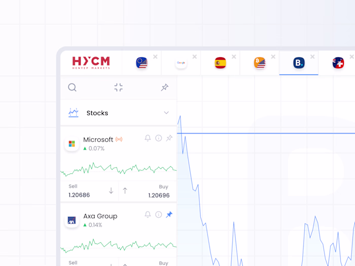 📈 HYCM Trader