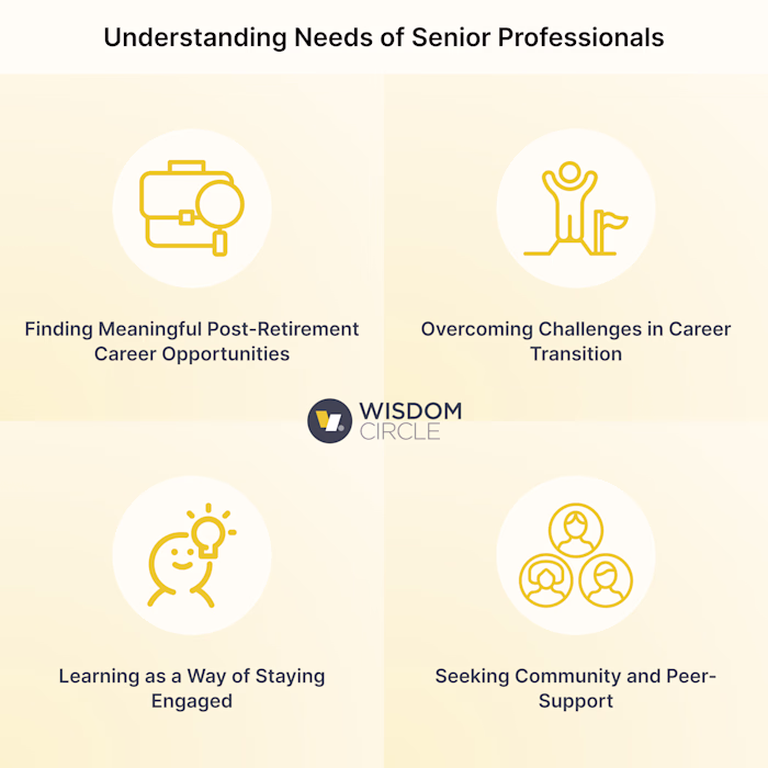From 7 Interviews to 3 New Product Features