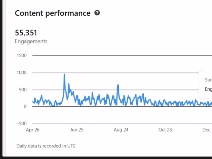 Need a consistent and high-converting