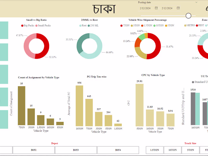 Logistics Analytics Dashboard
