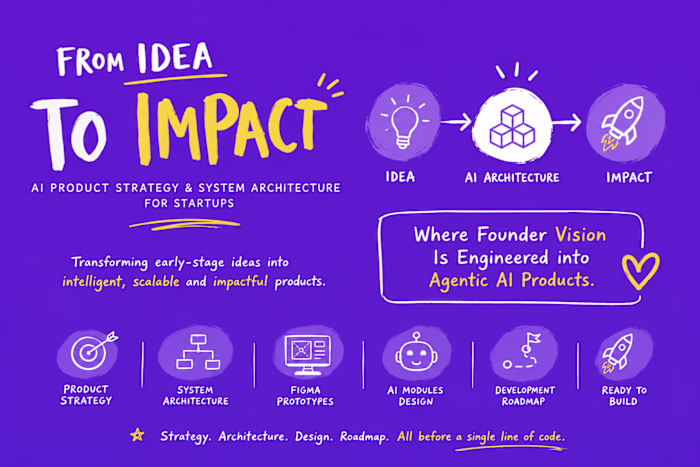 AI Product Blueprint and Prototype Development