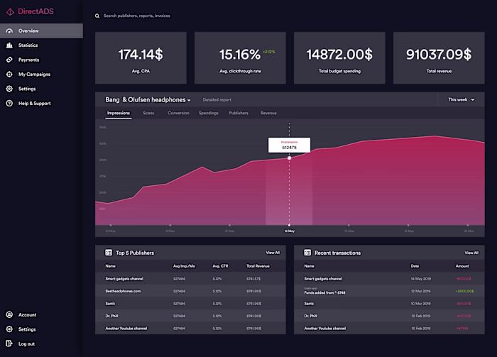 Advertisement SaaS platform