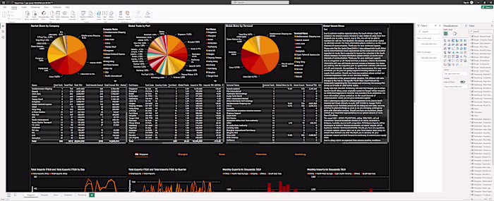 Power BI Dashboards Vessels