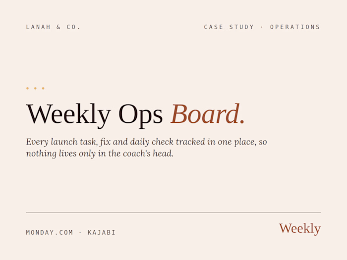Operations Board – Weekly Backend Management for a Coach
