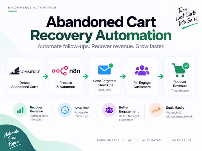 Automated Abandoned Cart Recovery with