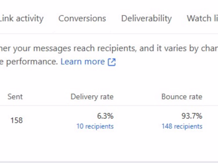 High-Converting Email Campaign for an