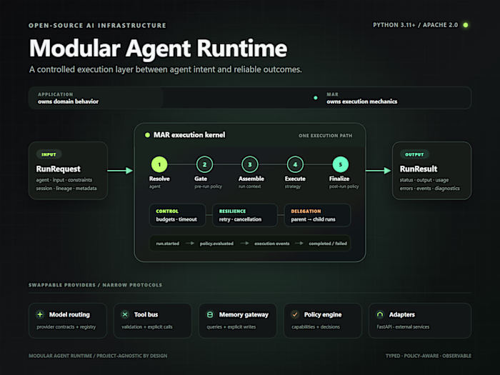 Modular Agent Runtime (MAR) Development
