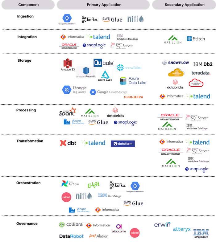  Essential Tools for Data Fluency