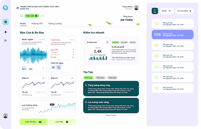 [Casestudy] Environment Dashboard
