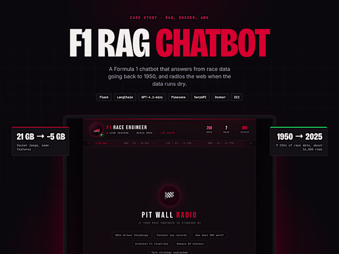F1 RAG Chatbot: Formula 1 answers from race data, shipped to AWS