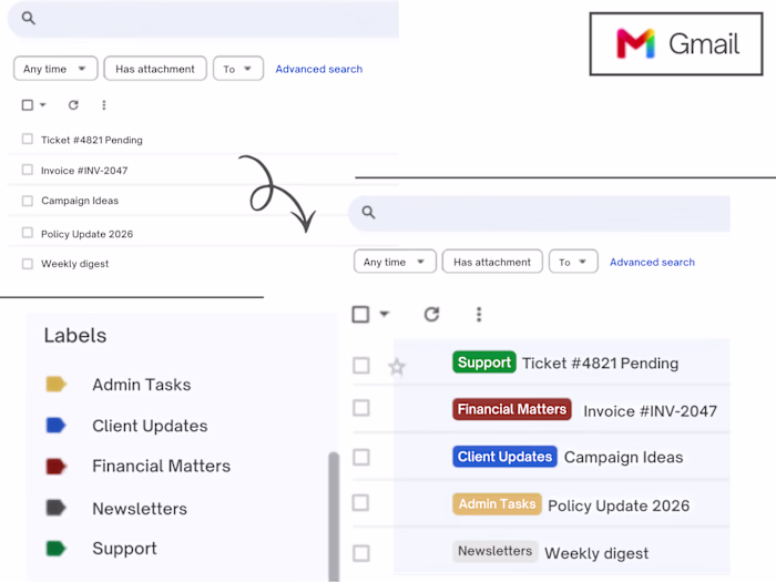 Email Organisation & Label Setup (Gmail)