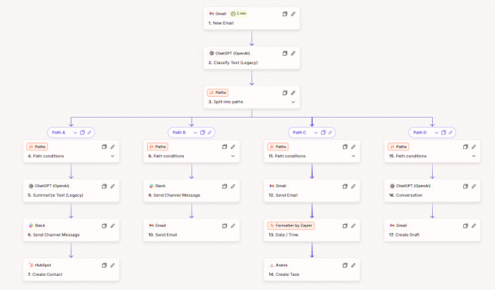 Intelligent Email Routing System Development